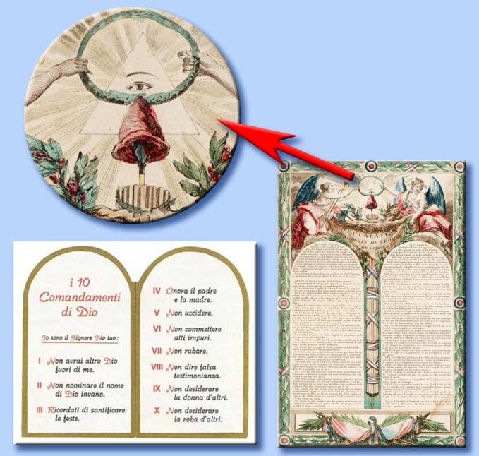 diritti di dio - diritti dell'uomo