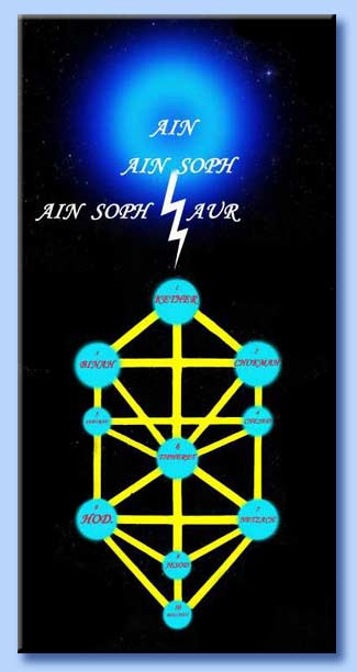 ain soph - atesimo