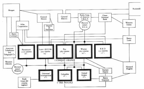 I monopoli di Hollywood