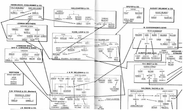 Principali banche ebraiche statunitensi