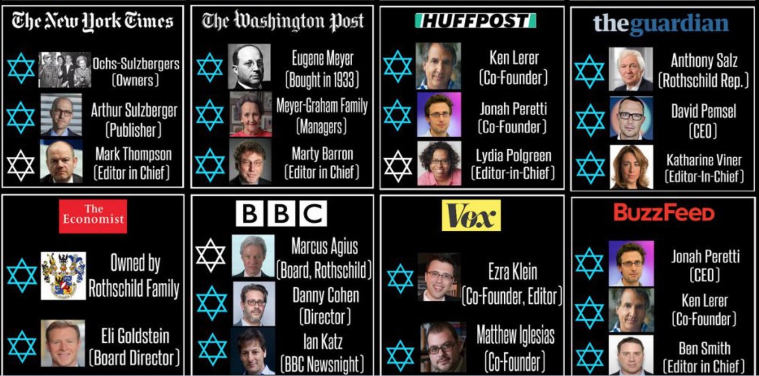 Cartoons/caricatures on Jewish Media Power and influence, propaganda,  censorship - Radio Islam